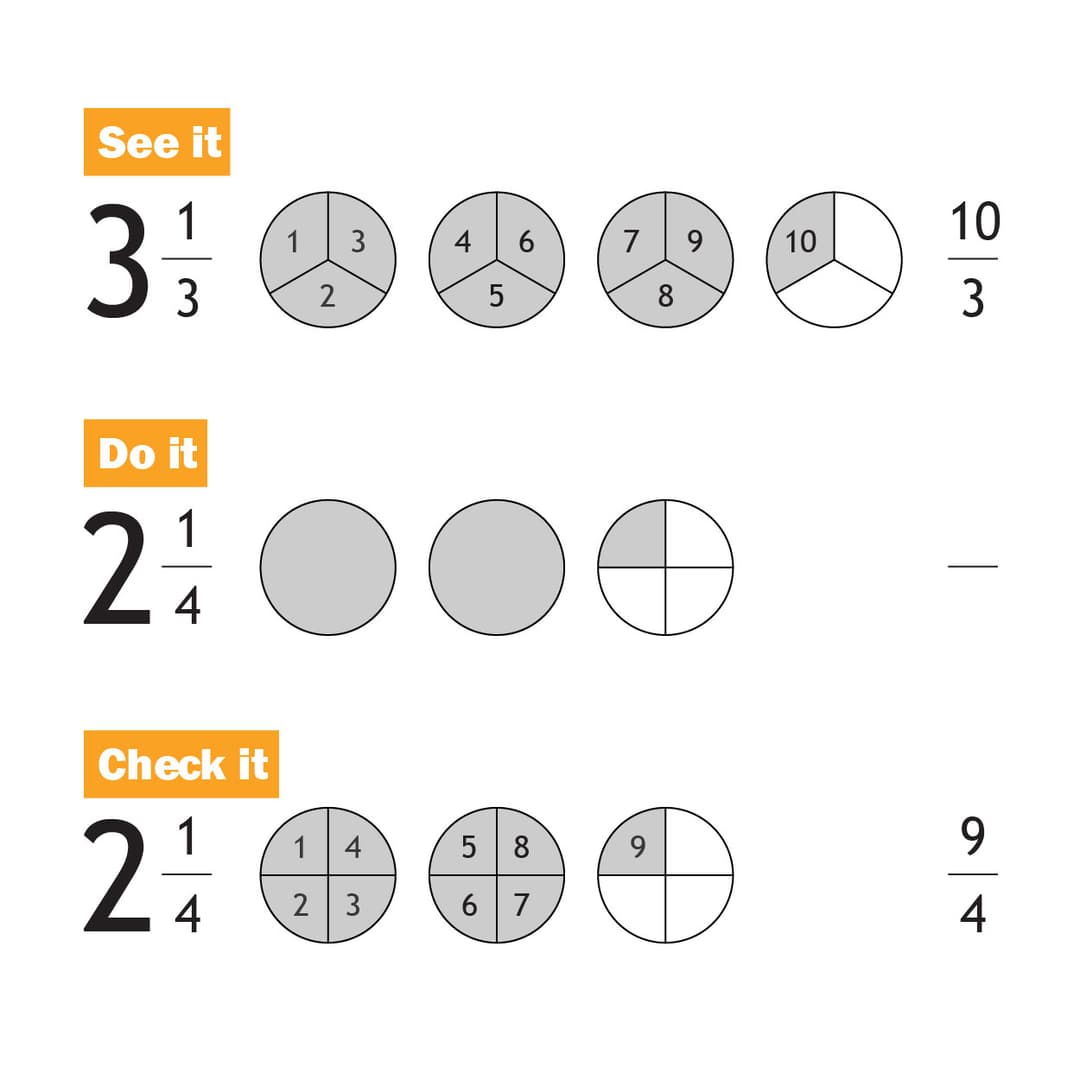 YouTeachYou workbook page showing the See It, Do It, Check It method with fraction circles
